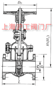 Z44H、Z44Y 型 PN16~PN160 鋼制平行式雙閘板閘閥主要外形及結構尺寸示意圖