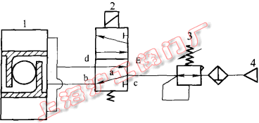 雙作用氣動球閥工作原理圖(圖 1)