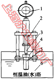 簡易實驗裝置簡圖(圖 2)
