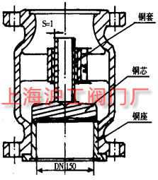 改進前的閥門(圖 1)