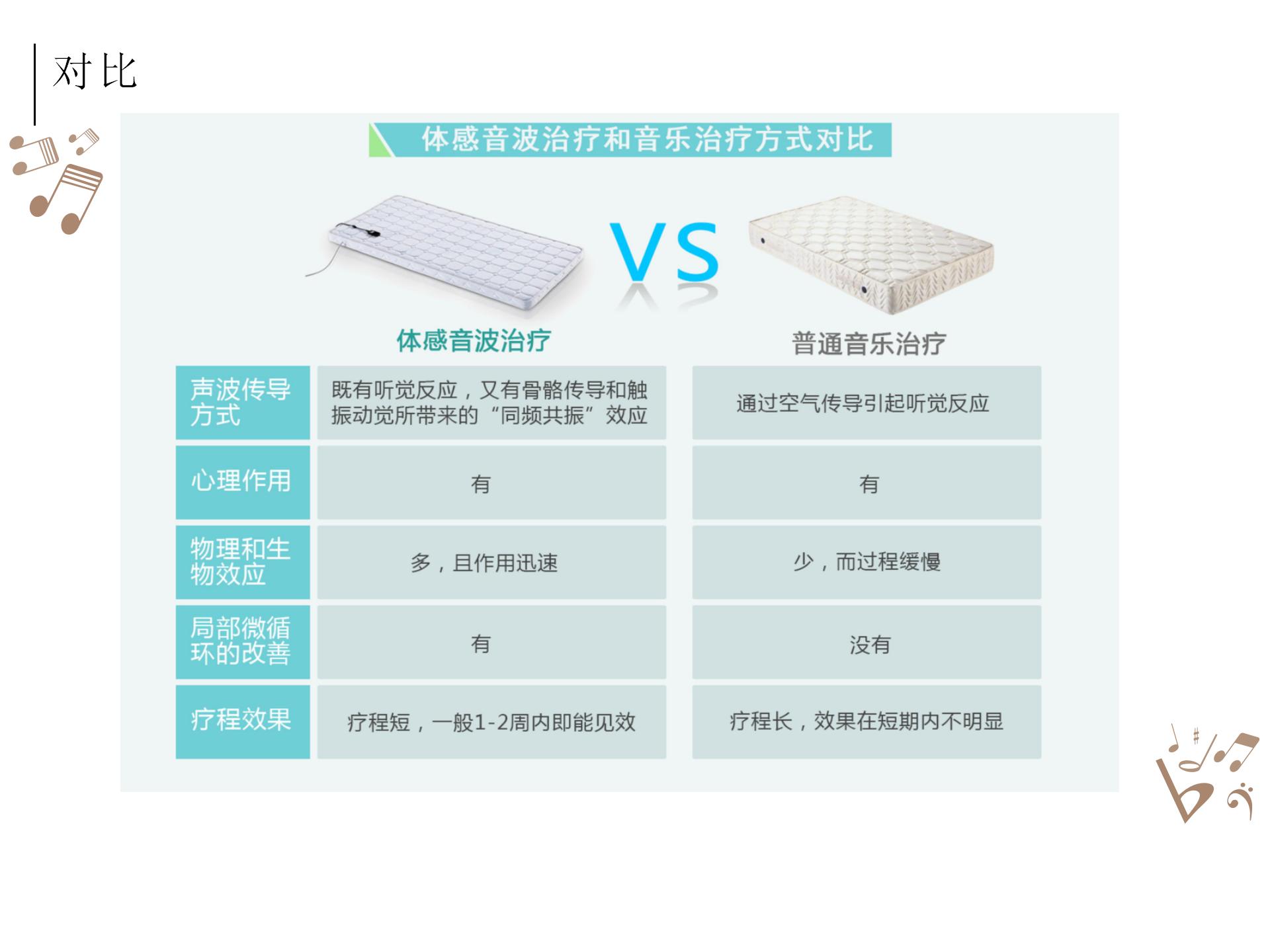 被殺死的睡眠自由，音樂能拯救回來？