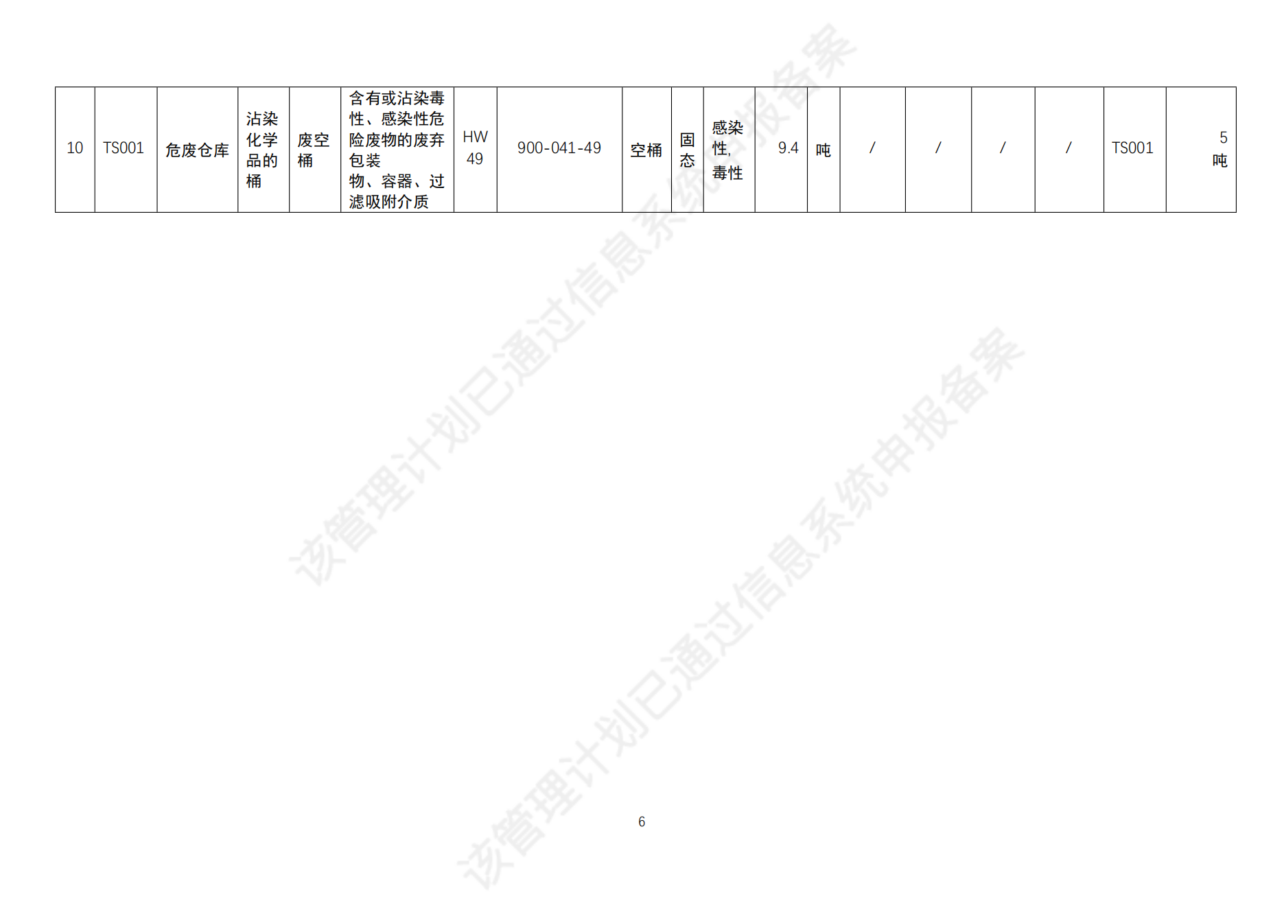 危險廢物管理計劃_08